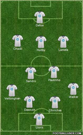 Tottenham Hotspur Formation 2013