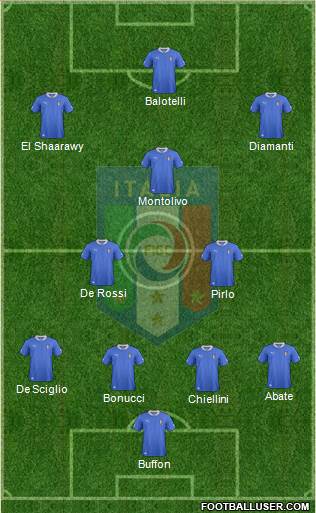 Italy Formation 2013