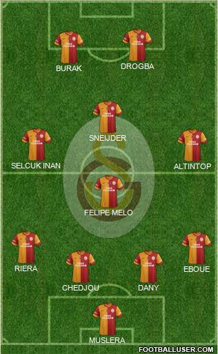 Galatasaray SK Formation 2013