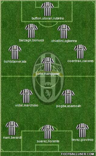 Juventus Formation 2013