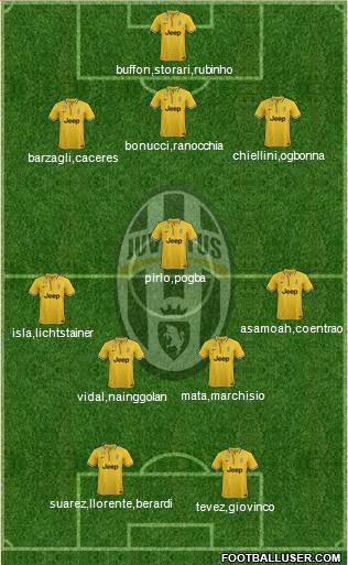 Juventus Formation 2013
