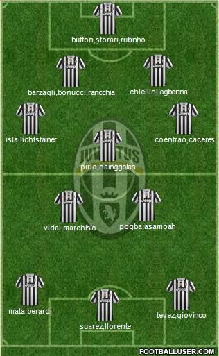 Juventus Formation 2013