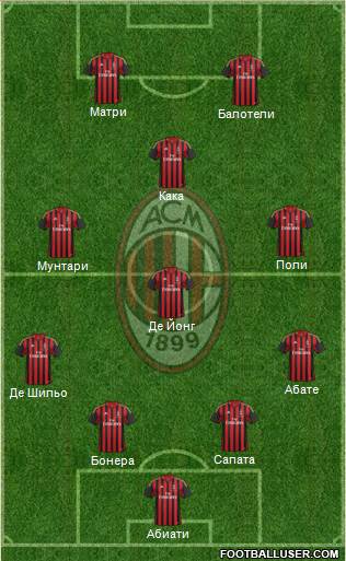 A.C. Milan Formation 2013