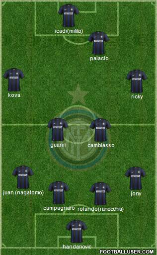F.C. Internazionale Formation 2013