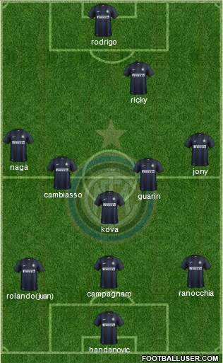 F.C. Internazionale Formation 2013