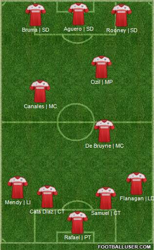 Fulham Formation 2013