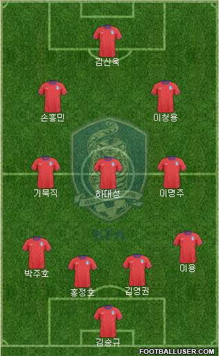 South Korea Formation 2013