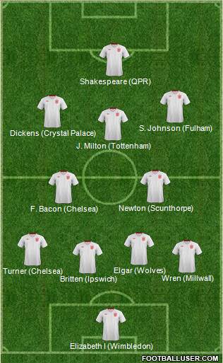 England Formation 2013