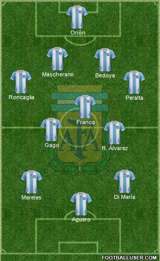 Argentina Formation 2013