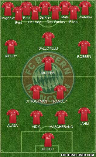FC Bayern München Formation 2013