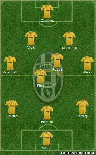 Juventus Formation 2013
