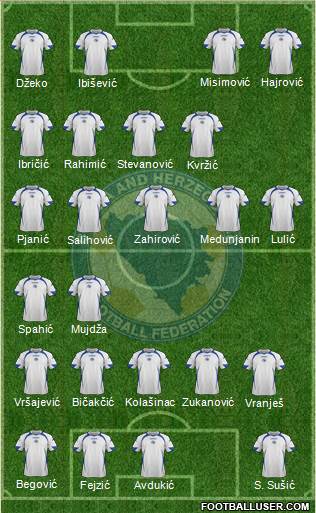 Bosnia and Herzegovina Formation 2013