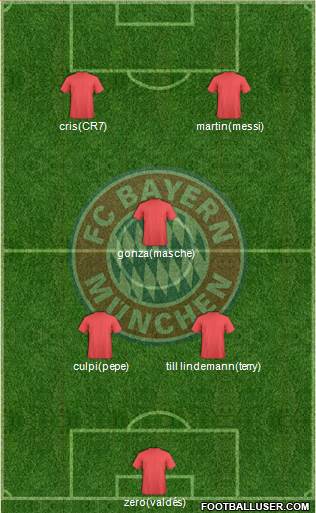 FC Bayern München Formation 2013