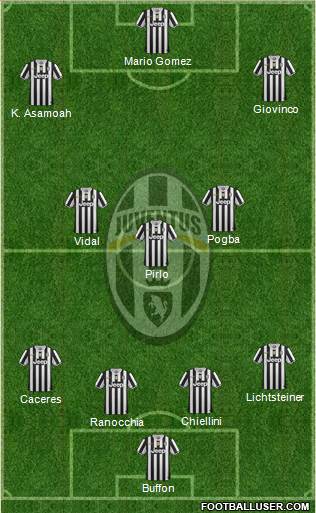 Juventus Formation 2013
