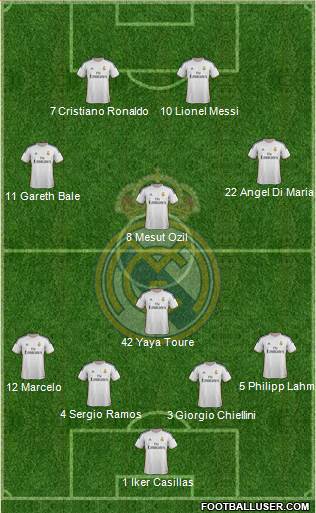 Real Madrid C.F. Formation 2013