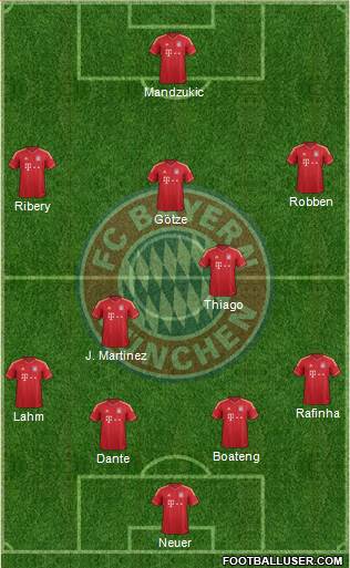 FC Bayern München Formation 2013