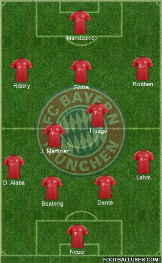 FC Bayern München Formation 2013