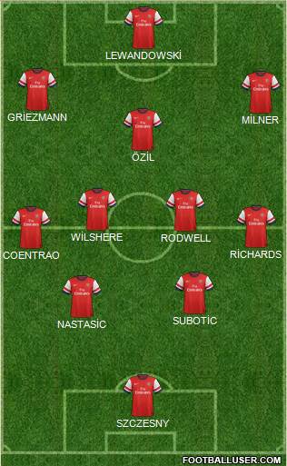Arsenal Formation 2013