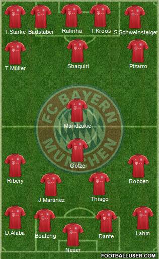 FC Bayern München Formation 2013