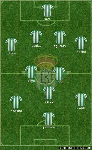 Real Betis B., S.A.D. Formation 2013