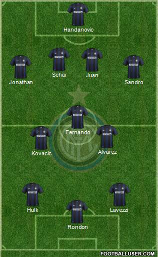 F.C. Internazionale Formation 2013