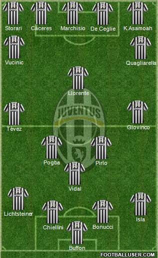 Juventus Formation 2013