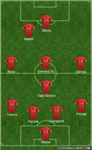 Liverpool Formation 2013