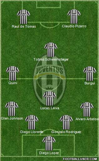 Juventus Formation 2013