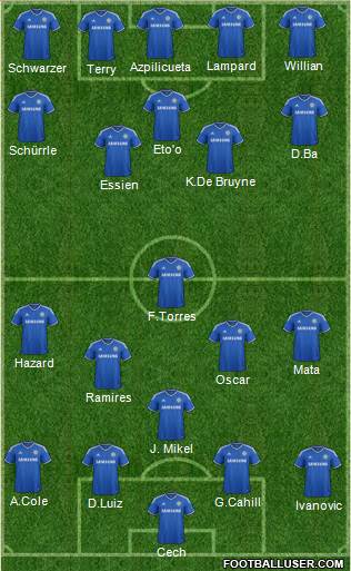 Chelsea Formation 2013
