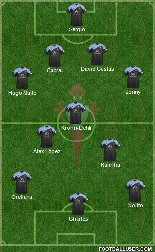 R.C. Celta S.A.D. Formation 2013