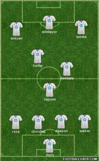Tottenham Hotspur Formation 2013