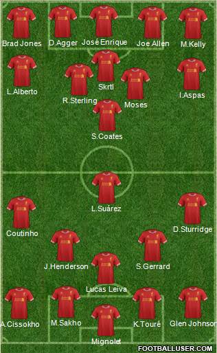 Liverpool Formation 2013
