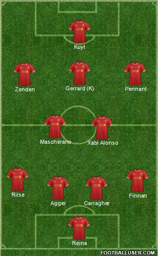 Liverpool Formation 2013