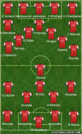 Arsenal Formation 2013