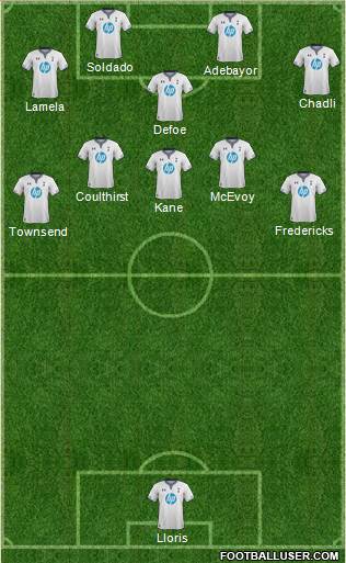 Tottenham Hotspur Formation 2013