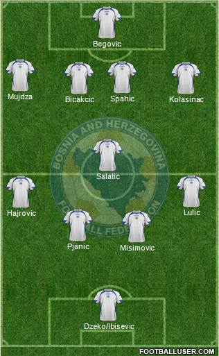 Bosnia and Herzegovina Formation 2013