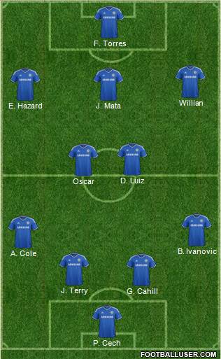 Chelsea Formation 2013