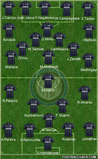 F.C. Internazionale Formation 2013