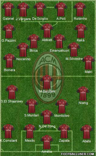 A.C. Milan Formation 2013