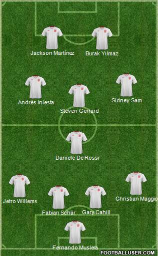 England Formation 2013