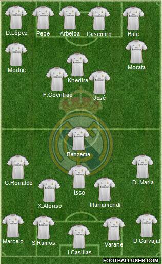 Real Madrid C.F. Formation 2013