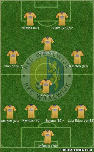 RKC WAALWIJK Formation 2013