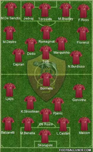 AS Roma Formation 2013