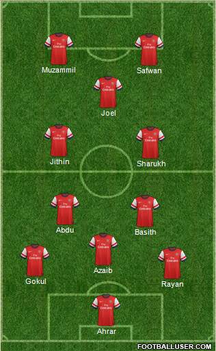 Arsenal Formation 2013