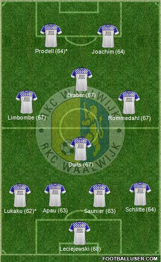 RKC WAALWIJK Formation 2013