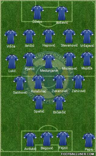 Bosnia and Herzegovina Formation 2013