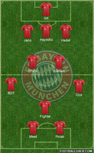 FC Bayern München Formation 2013