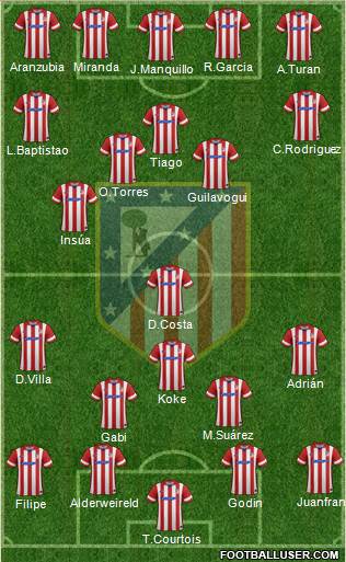 C. Atlético Madrid S.A.D. Formation 2013