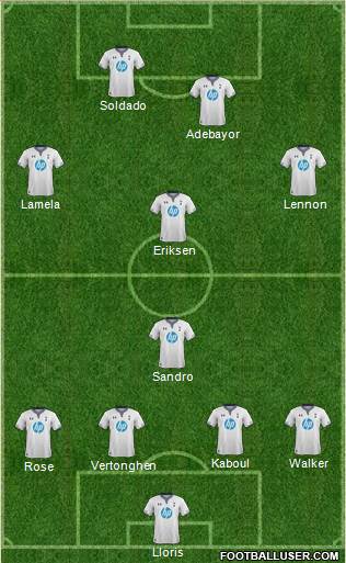 Tottenham Hotspur Formation 2013