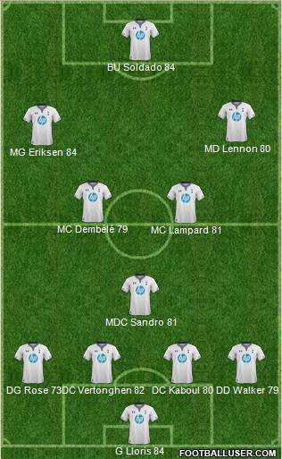 Tottenham Hotspur Formation 2013